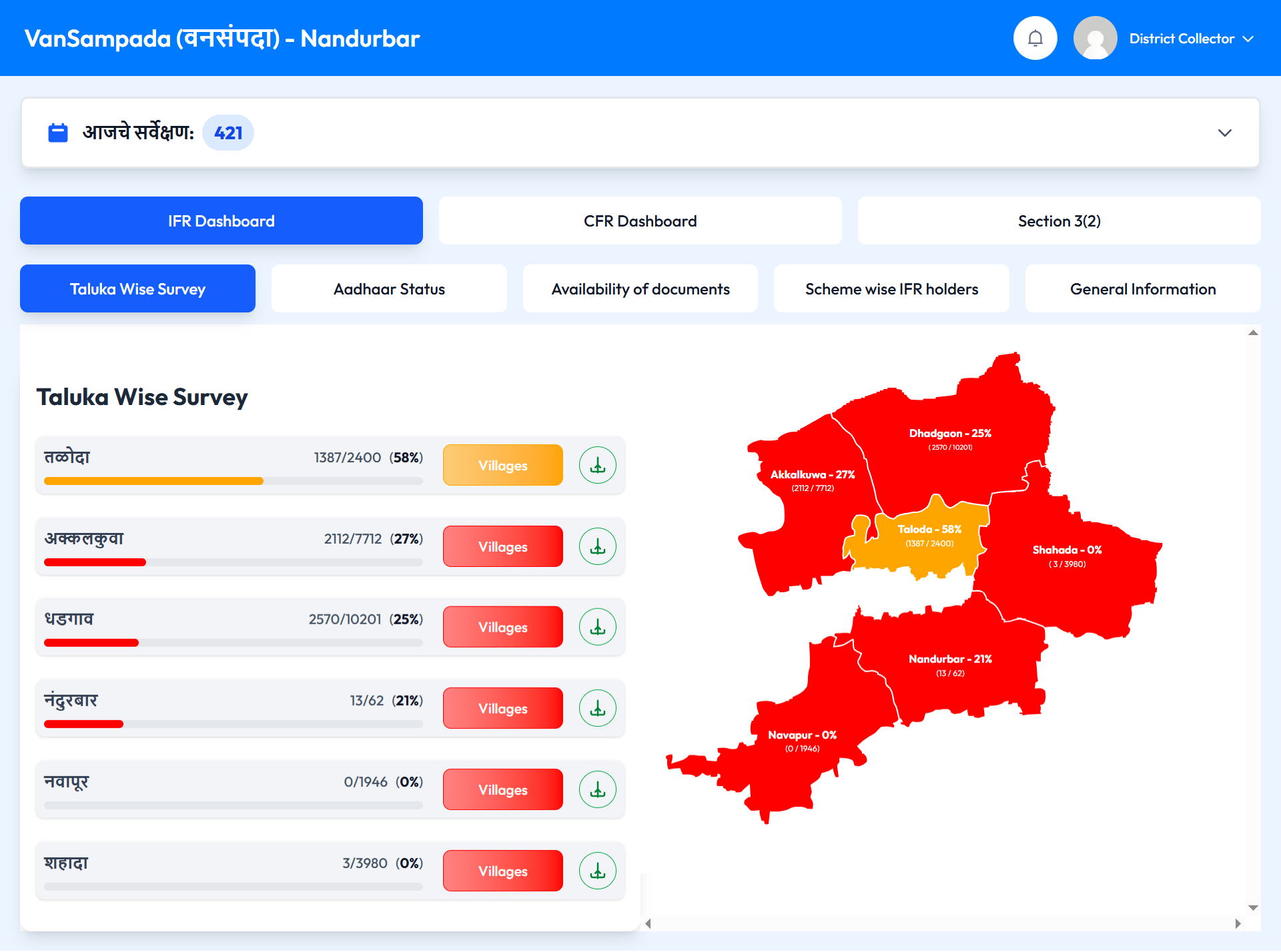 VanSampada web dashboard showing Nandurbar IFR CFR analytics